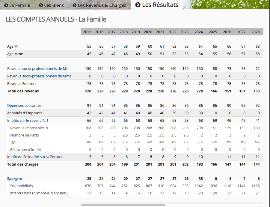 Etudiez vos projections vie-entière